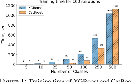 Figure 1 for SketchBoost: Fast Gradient Boosted Decision Tree for Multioutput Problems