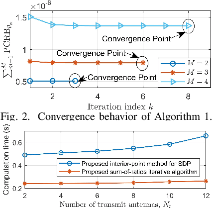 Figure 2 for Optimal Transmit Signal Design for Multi-Target MIMO Sensing Exploiting Prior Information