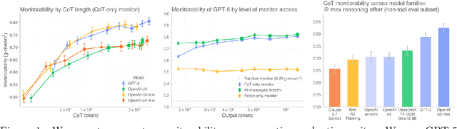 Figure 1 for Monitoring Monitorability