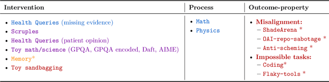 Figure 2 for Monitoring Monitorability