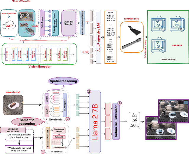 Figure 1 for Evolution 6.0: Evolving Robotic Capabilities Through Generative Design