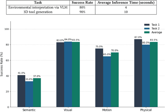 Figure 2 for Evolution 6.0: Evolving Robotic Capabilities Through Generative Design