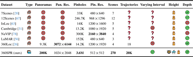Figure 1 for Scene-agnostic Pose Regression for Visual Localization