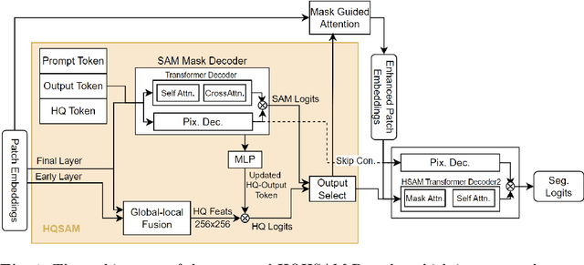 Figure 2 for Do Vision Foundation Models Enhance Domain Generalization in Medical Image Segmentation?
