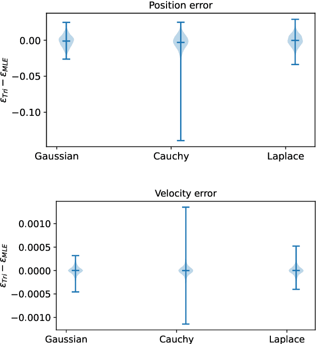 Figure 1 for Generalizing Trilateration: Approximate Maximum Likelihood Estimator for Initial Orbit Determination in Low-Earth Orbit