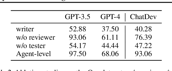 Figure 4 for Evil Geniuses: Delving into the Safety of LLM-based Agents