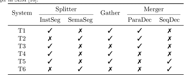 Figure 4 for SEMv2: Table Separation Line Detection Based on Conditional Convolution