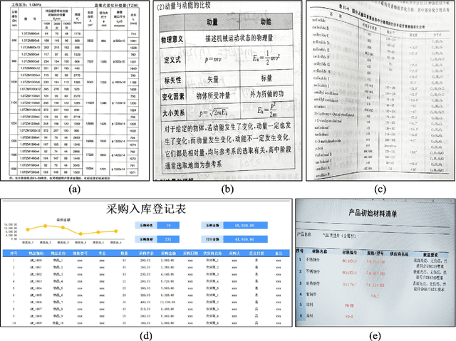 Figure 1 for SEMv2: Table Separation Line Detection Based on Conditional Convolution