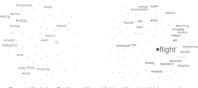 Figure 1 for New Product Development (NPD) through Social Media-based Analysis by Comparing Word2Vec and BERT Word Embeddings