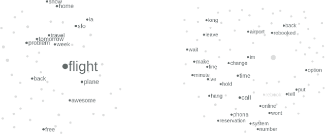 Figure 3 for New Product Development (NPD) through Social Media-based Analysis by Comparing Word2Vec and BERT Word Embeddings