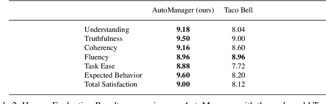 Figure 3 for Reliable Collaborative Conversational Agent System Based on LLMs and Answer Set Programming