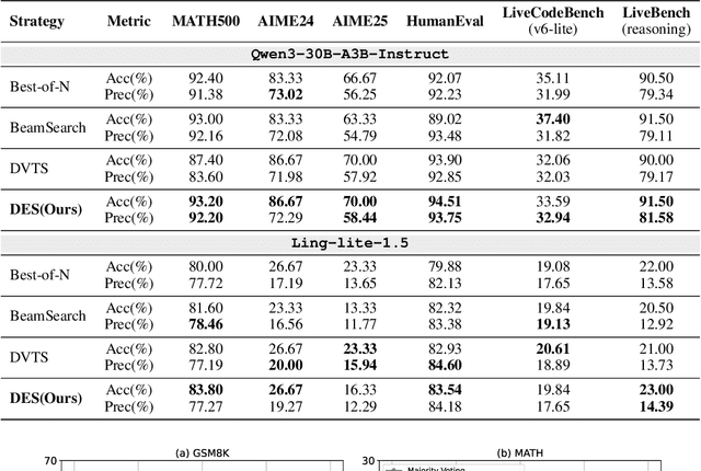 Figure 2 for Dynamic Experts Search: Enhancing Reasoning in Mixture-of-Experts LLMs at Test Time