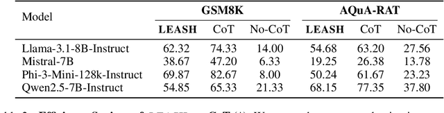 Figure 1 for Logit-Entropy Adaptive Stopping Heuristic for Efficient Chain-of-Thought Reasoning