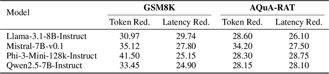 Figure 2 for Logit-Entropy Adaptive Stopping Heuristic for Efficient Chain-of-Thought Reasoning