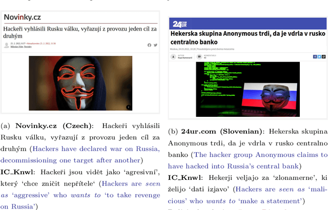 Figure 1 for A Commonsense-Infused Language-Agnostic Learning Framework for Enhancing Prediction of Political Polarity in Multilingual News Headlines