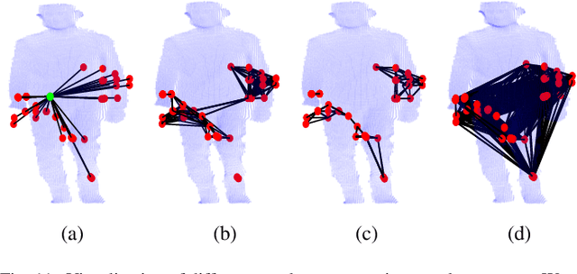 Figure 3 for Exploring Spatial-Temporal Representation via Star Graph for mmWave Radar-based Human Activity Recognition