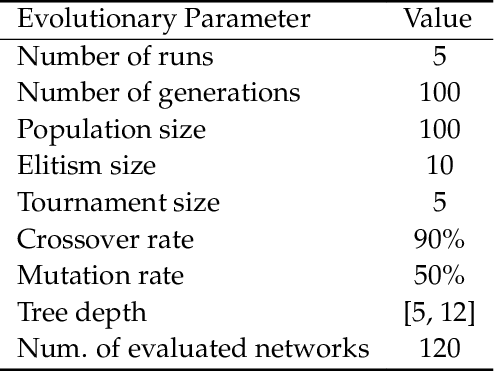 Figure 2 for GreenMachine: Automatic Design of Zero-Cost Proxies for Energy-Efficient NAS
