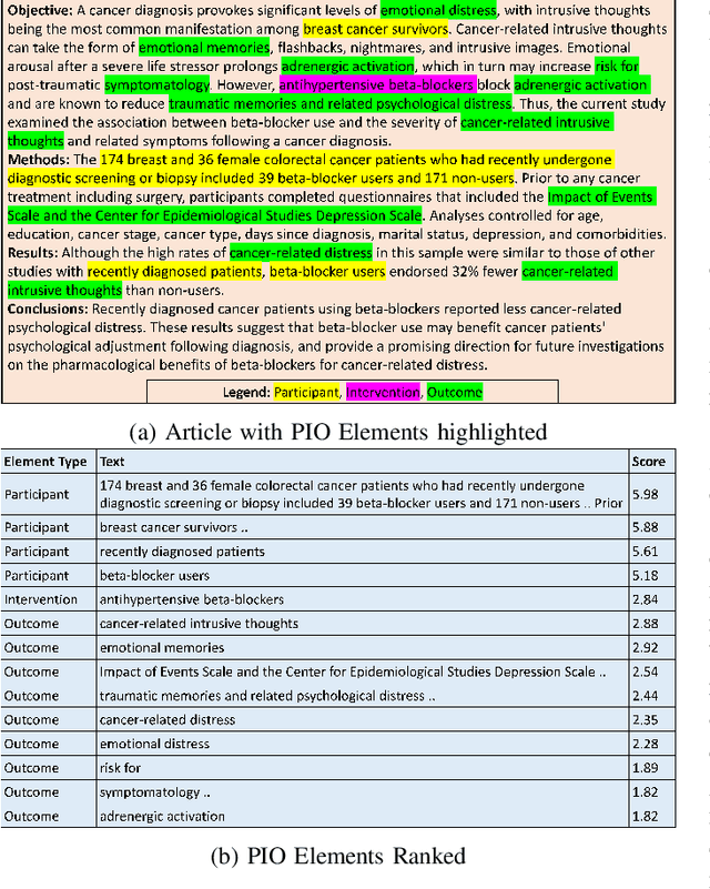 Figure 4 for CCS Explorer: Relevance Prediction, Extractive Summarization, and Named Entity Recognition from Clinical Cohort Studies