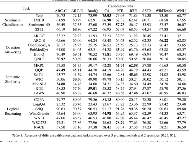 Figure 2 for Revisiting Large Language Model Pruning using Neuron Semantic Attribution