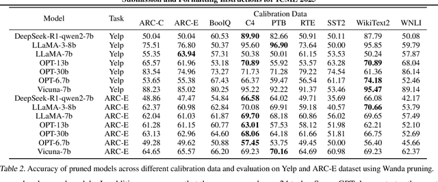 Figure 4 for Revisiting Large Language Model Pruning using Neuron Semantic Attribution