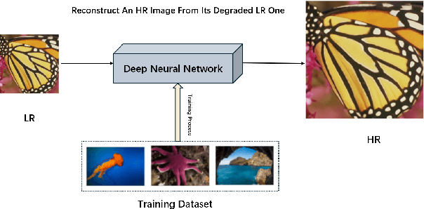 Figure 1 for Edge-Aware Normalized Attention for Efficient and Detail-Preserving Single Image Super-Resolution