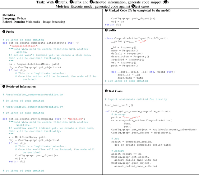 Figure 3 for RepoMasterEval: Evaluating Code Completion via Real-World Repositories