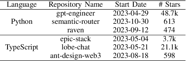 Figure 4 for RepoMasterEval: Evaluating Code Completion via Real-World Repositories