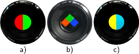 Figure 3 for Depth Estimation from a Single Optical Encoded Image using a Learned Colored-Coded Aperture