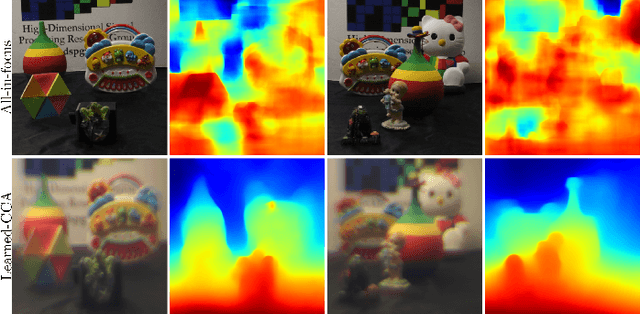 Figure 2 for Depth Estimation from a Single Optical Encoded Image using a Learned Colored-Coded Aperture