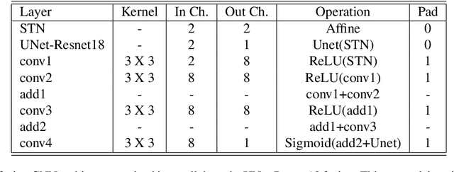 Figure 2 for Visible and infrared self-supervised fusion trained on a single example