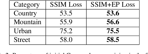 Figure 4 for Visible and infrared self-supervised fusion trained on a single example