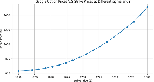Figure 1 for Mathematical Modeling of Option Pricing with an Extended Black-Scholes Framework