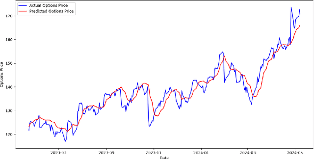 Figure 3 for Mathematical Modeling of Option Pricing with an Extended Black-Scholes Framework
