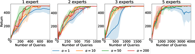 Figure 1 for Selective Sampling and Imitation Learning via Online Regression