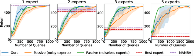 Figure 3 for Selective Sampling and Imitation Learning via Online Regression