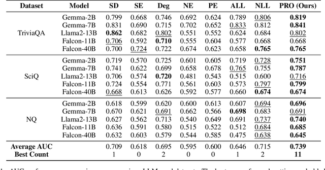 Figure 1 for Probabilities Are All You Need: A Probability-Only Approach to Uncertainty Estimation in Large Language Models