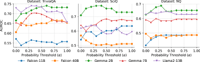 Figure 2 for Probabilities Are All You Need: A Probability-Only Approach to Uncertainty Estimation in Large Language Models