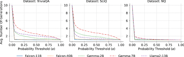 Figure 4 for Probabilities Are All You Need: A Probability-Only Approach to Uncertainty Estimation in Large Language Models