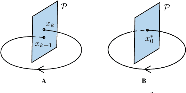 Figure 2 for Single-Stage Optimization of Open-loop Stable Limit Cycles with Smooth, Symbolic Derivatives