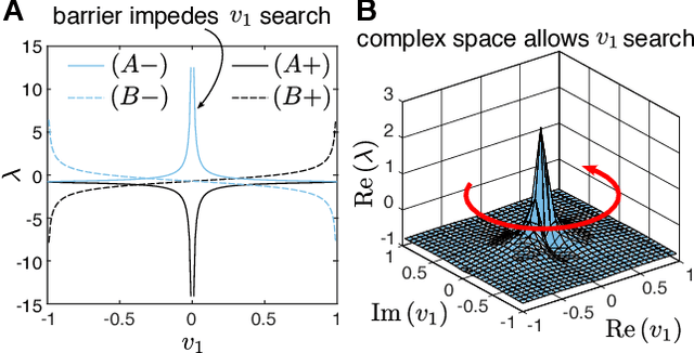 Figure 3 for Single-Stage Optimization of Open-loop Stable Limit Cycles with Smooth, Symbolic Derivatives