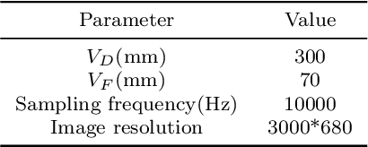 Figure 2 for PSO-Based Optimal Coverage Path Planning for Surface Defect Inspection of 3C Components with a Robotic Line Scanner