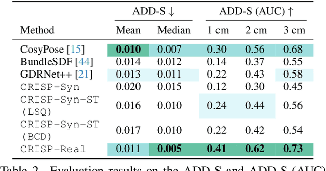 Figure 4 for CRISP: Object Pose and Shape Estimation with Test-Time Adaptation