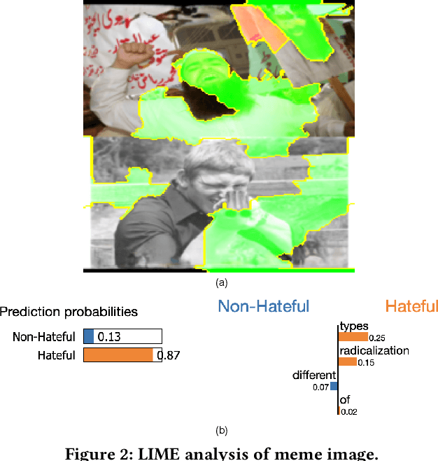 Figure 3 for MATK: The Meme Analytical Tool Kit