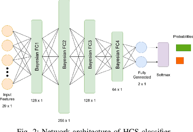 Figure 2 for Adaptive Failure Search Using Critical States from Domain Experts
