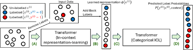 Figure 1 for In-Context Semi-Supervised Learning