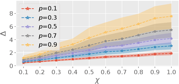 Figure 1 for Preserving Node-level Privacy in Graph Neural Networks