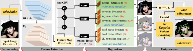 Figure 2 for An Intuitive and Unconstrained 2D Cube Representation for Simultaneous Head Detection and Pose Estimation