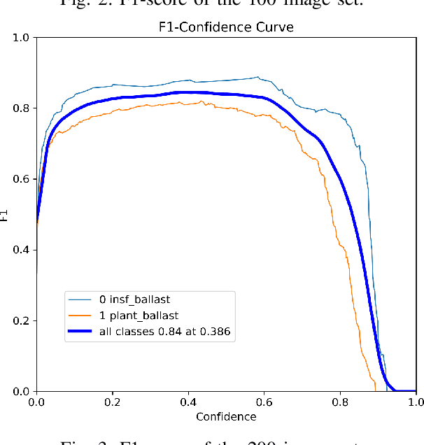 Figure 3 for A YOLO-Based Semi-Automated Labeling Approach to Improve Fault Detection Efficiency in Railroad Videos