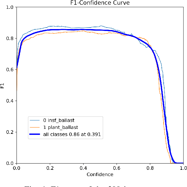 Figure 4 for A YOLO-Based Semi-Automated Labeling Approach to Improve Fault Detection Efficiency in Railroad Videos