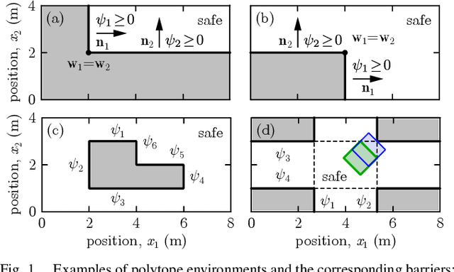 Figure 1 for Navigating Polytopes with Safety: A Control Barrier Function Approach